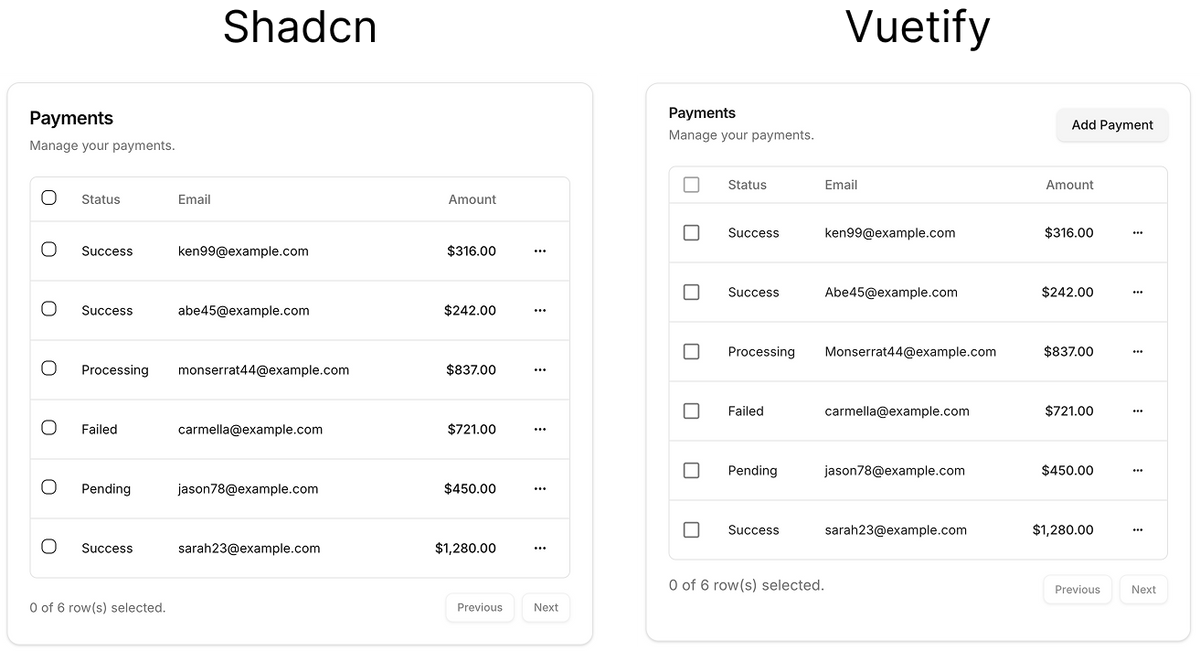 Vuetify Blueprint — Inspired by the New York Style