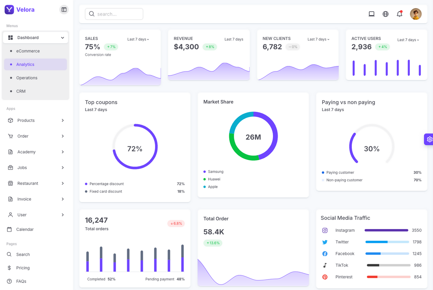 Velora - VueJs Laravel Admin Template (VueJs 3 + Laravel 12 + Typescript & Javascript)