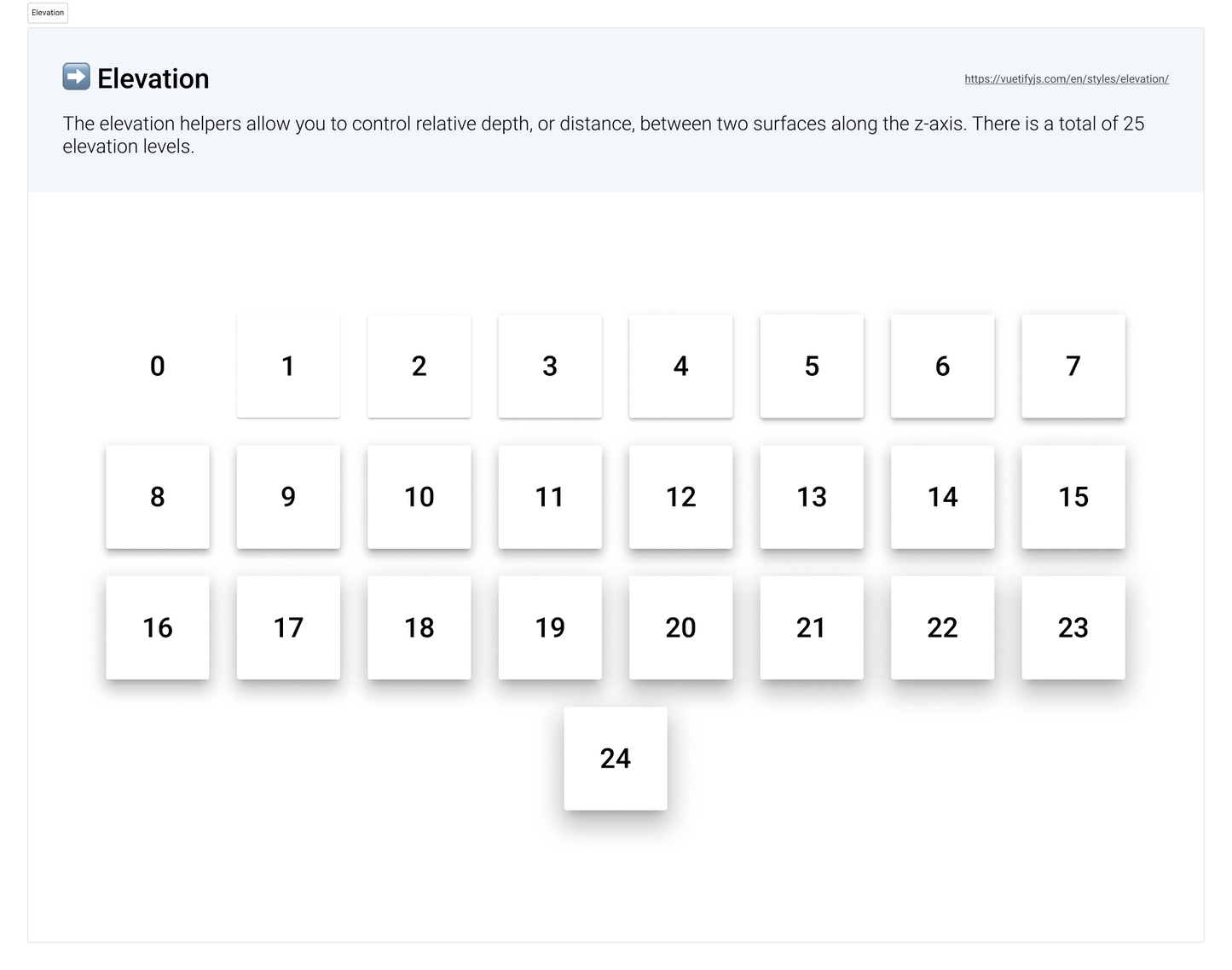Official Vuetify 3 UI Kit for Figma v3.0 — Pro Edition