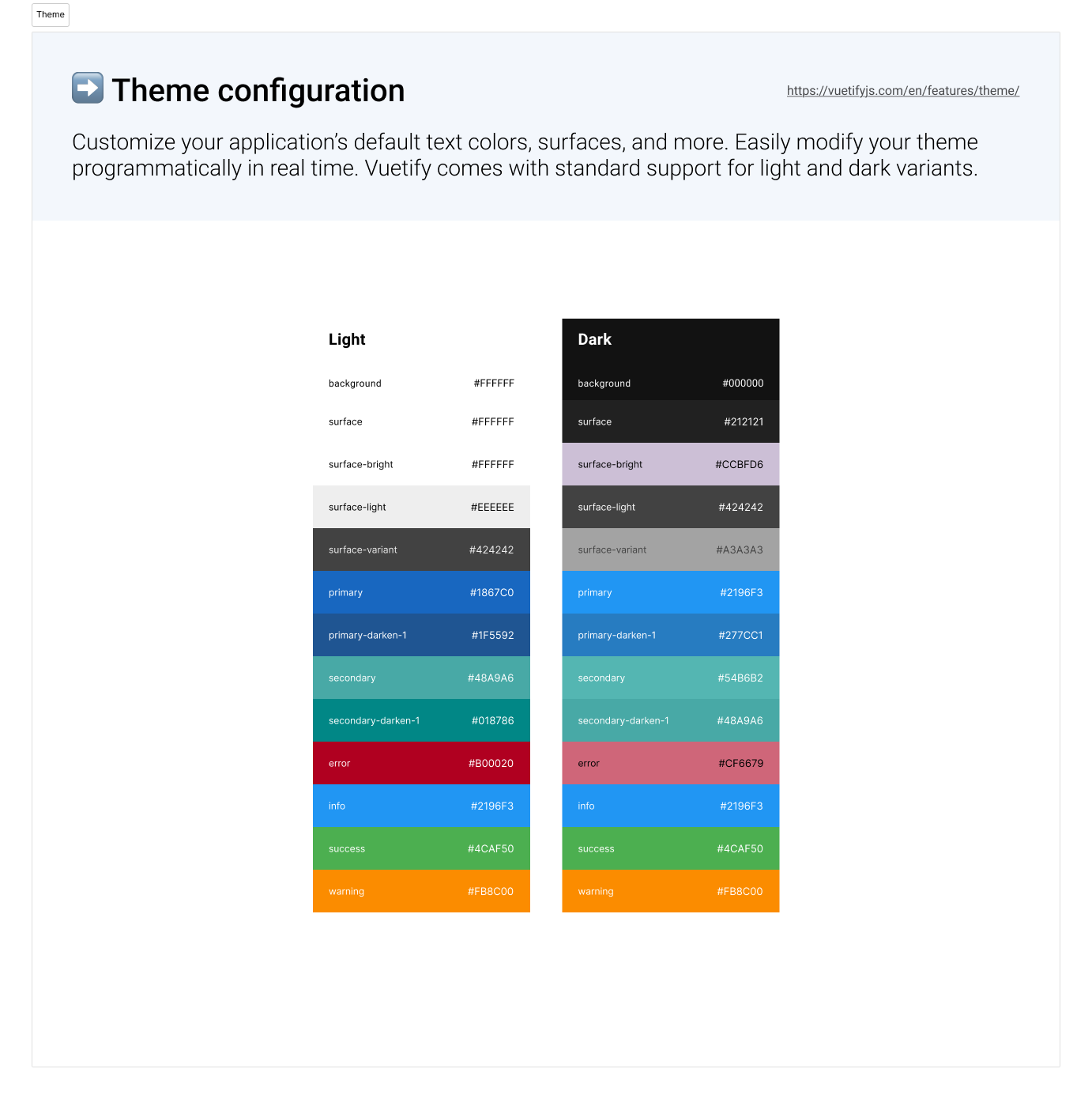 Official Vuetify 3 UI Kit for Figma v3.0 — Pro Edition