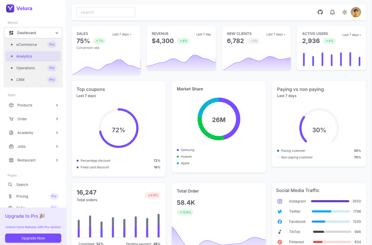 Velora - Vue 3 - Laravel Admin Template