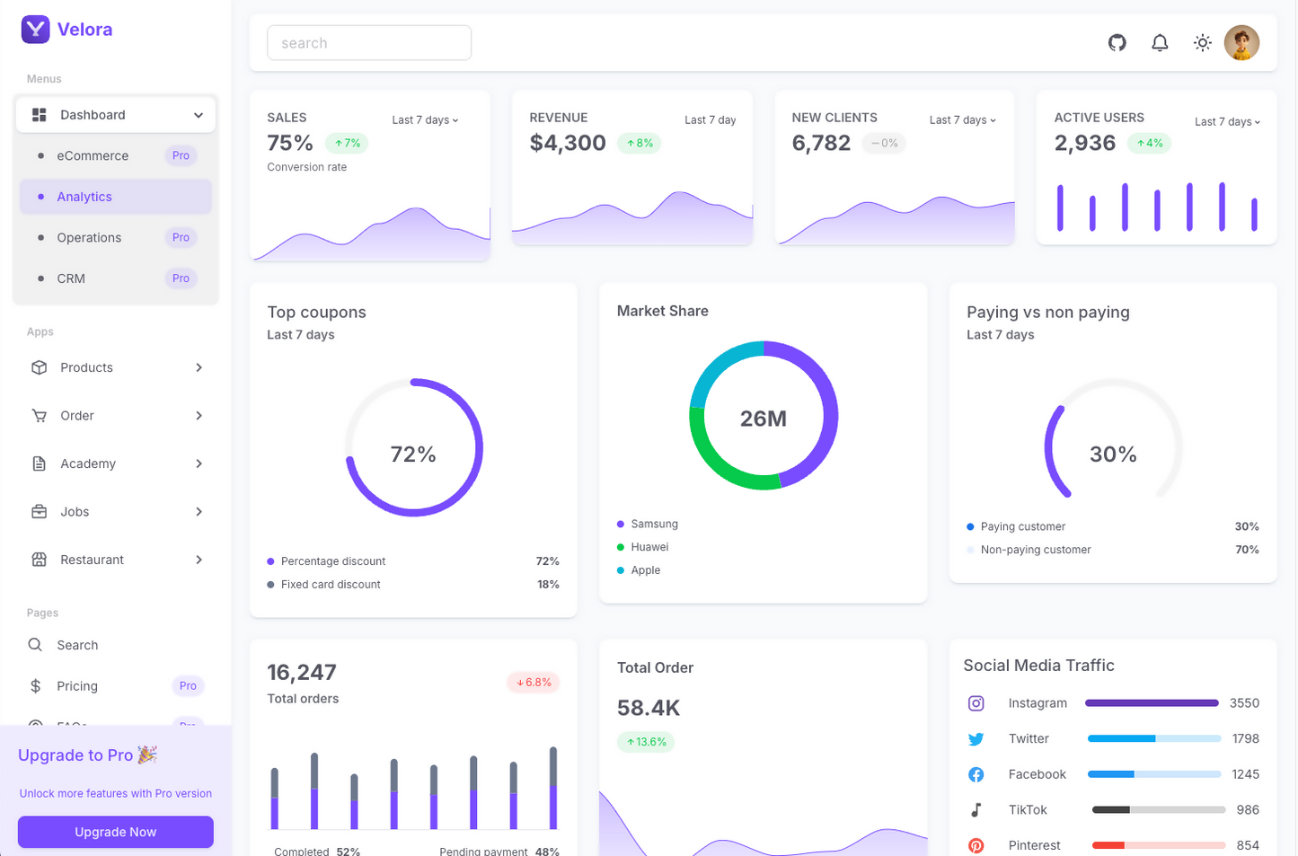 Velora - Admin Template Bundle (VueJs & VueJs + Laravel 12)