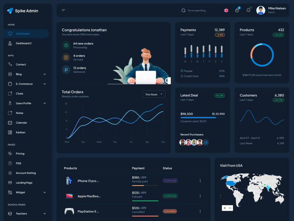 Spike Nuxt 3 Admin Dashboard - Vuetify