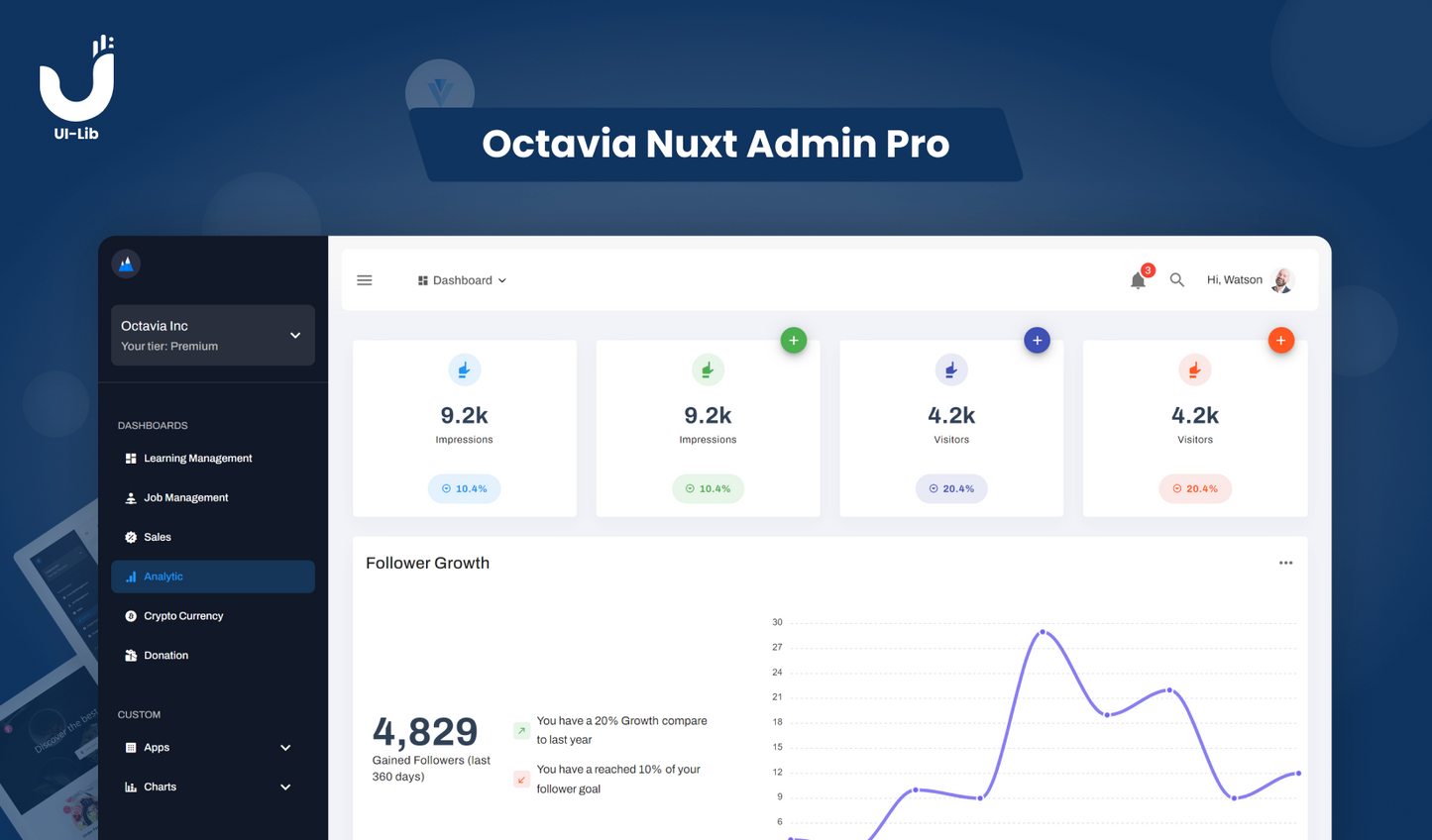 UI Lib Bundle