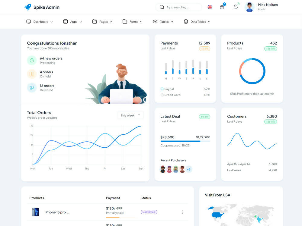 Spike Nuxt 3 Admin Dashboard - Vuetify