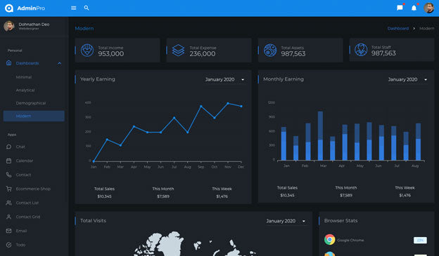 AdminPro Vuetify 3 + Vue 3 Dashboard