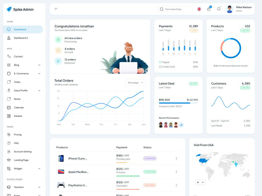 Spike Nuxt 3 Admin Dashboard - Vuetify