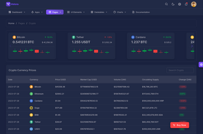Velora - VueJs Laravel Admin Template (VueJs 3 + Laravel 12 + Typescript & Javascript)