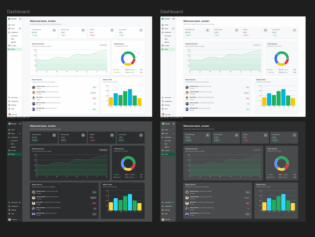 Official Emerald UI Kit for Figma
