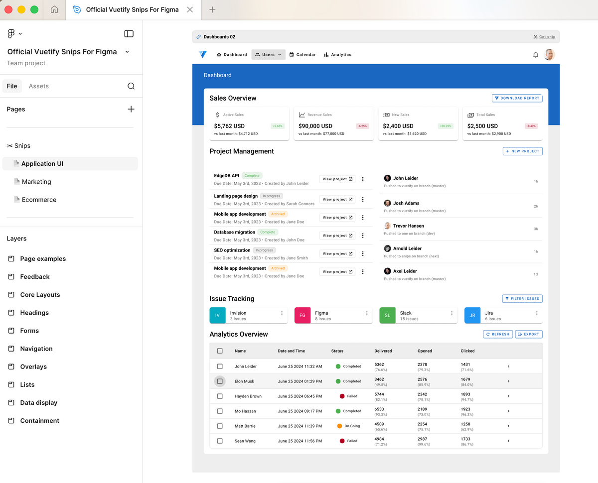 Official Vuetify 4 Snips for Figma (All UI kit included also)