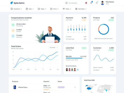 Spike Nuxt 3 Admin Dashboard - Vuetify