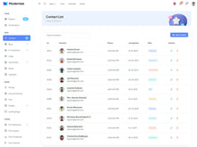Modernize Vuetify 3 + Vue 3 Admin Dashboard