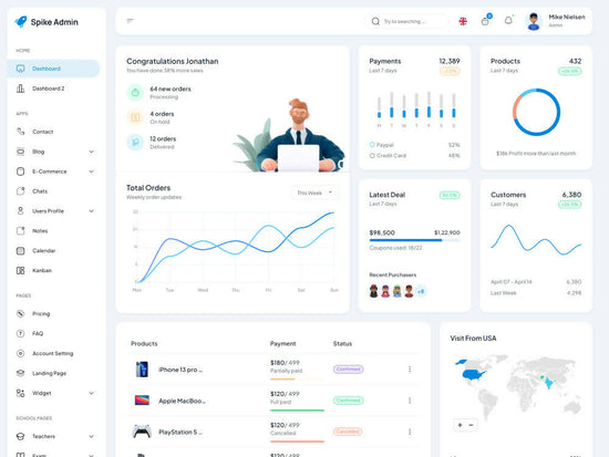 Spike Nuxt 3 Admin Dashboard – Vuetify